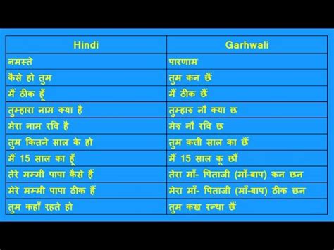 This almost creates a rhyming sound, but the end sound of the words may not be the same. . 10 sentences in garhwali language